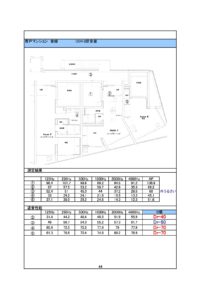 京成線 防音室 金線マンション0043遮音試験報告書