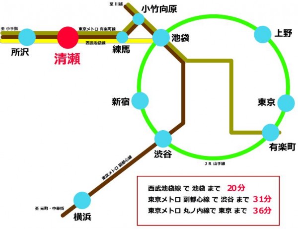 防音 清瀬 西武線 防音室 一戸建て 売 戸建 音楽  路線図