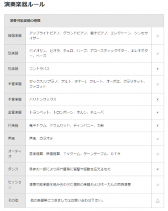 対応している楽器の数が多いサウンドプルーフ中目黒