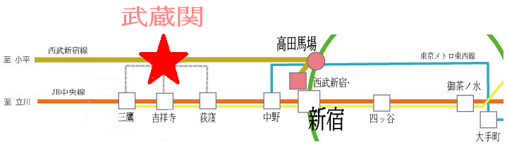 西武新宿線 武蔵関駅は中央線も使いやすい