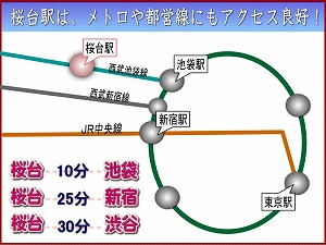 アクシルコート桜台・路線図