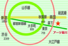 音楽マンション　アーツ菊川