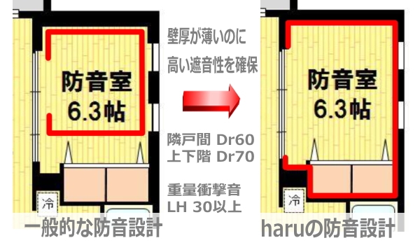 防音賃貸マンション  Haru   防音設計