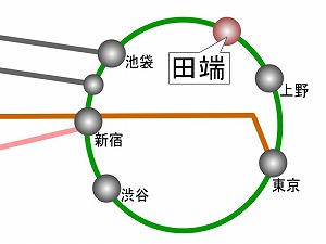 メゾンオルテ・路線図