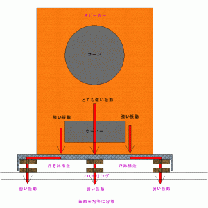 防振 インシュレーター スピーカー用